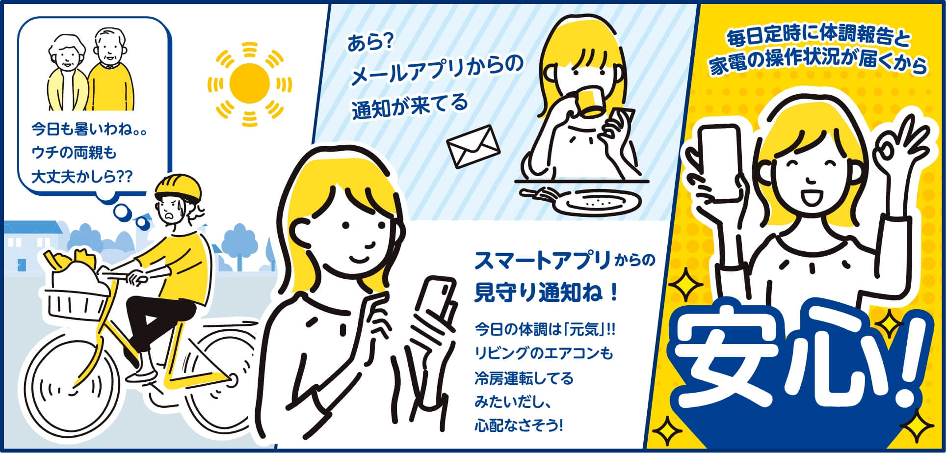 今日も暑いわね。。ウチの両親も大丈夫かしら？？あら？メールアプリからの通知が来てる スマートアプリからの見守り通知ね！今日の体調は「元気」！！リビングのエアコンも冷房運転してるみたいだし、心配なさそう！毎日定時に体調報告と家電の操作状況が届くから安心！