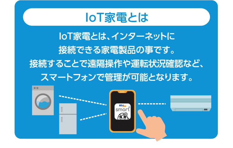 IoT家電とは、インターネットに接続できる家電製品の事です。接続することで遠隔操作や運転状況確認など、スマートフォンで管理が可能となります。
