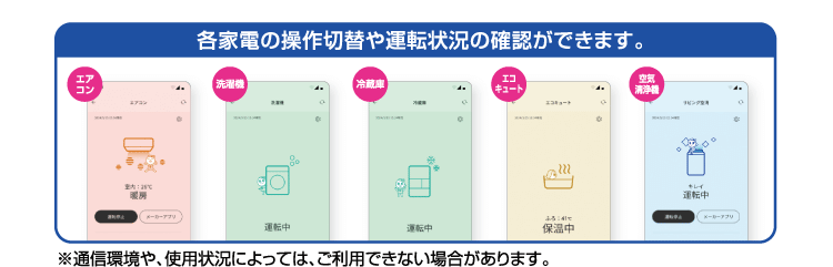 各家電の操作切替や運転状況の確認ができます。※通信環境や、使用状況によっては、ご利用できない場合があります。